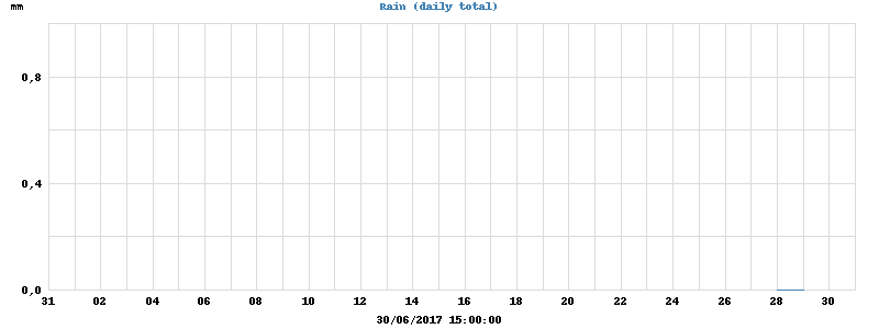 rain