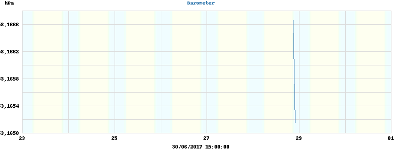 barometer