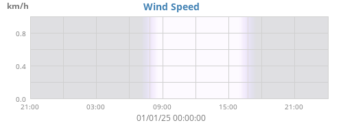 wind